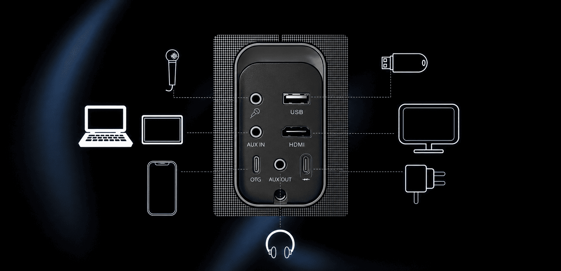 Conexões da JOOG Ikarao S1 com Bluetooth, Wi-Fi, HDMI, USB e AUX